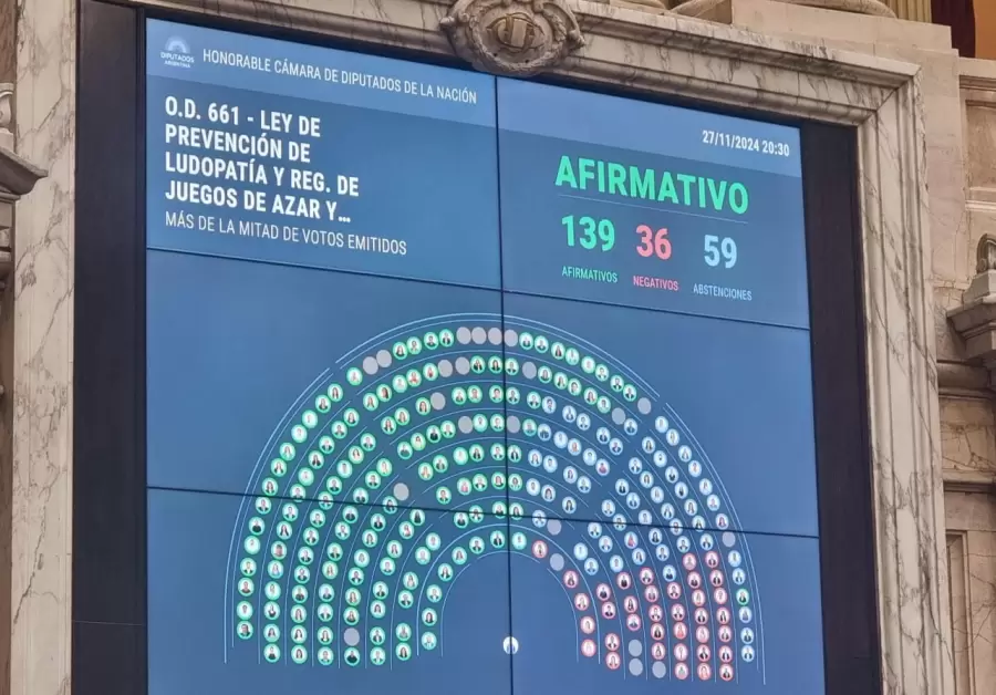 La iniciativa logró la media sanción por 139 votos a favor, 36 en contra y 59 abstenciones