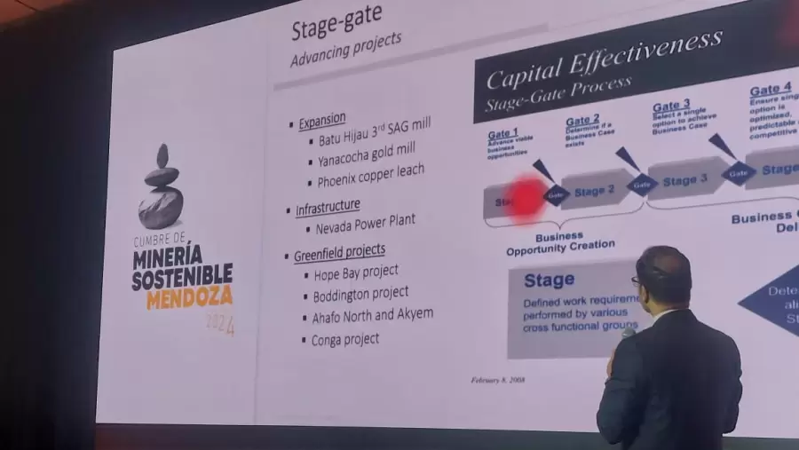 Minería y finanzas: claves del desarrollo mendocino en un escenario internacional.