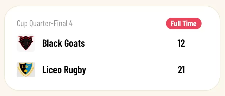 Gran rendimienoo Liceo Rugby Club en el Seven Internacional de Dubai.