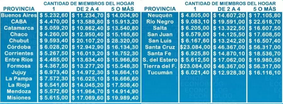 Referencia de los montos estimativos que se pagaron en noviembre