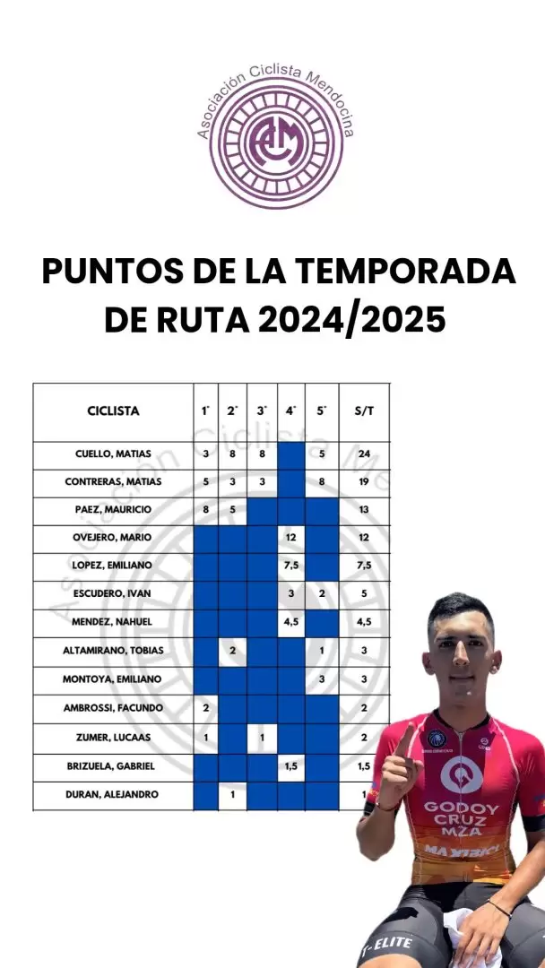La tabla de puntuaciones