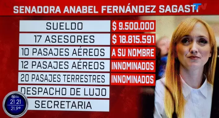 Placa que utilizó Viale para describir los costos que le insume la senadora Fernández Sagasti al Senado de la nación.