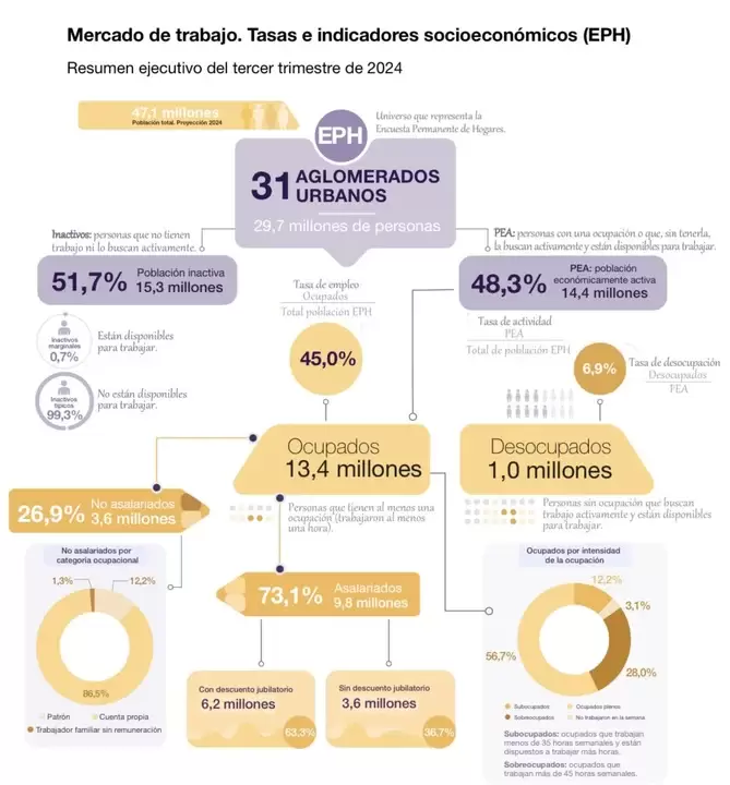 Las cifras de la situación laboral