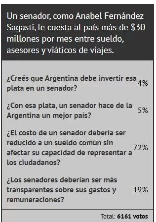 Resultados de la encuesta de Ciudadano News