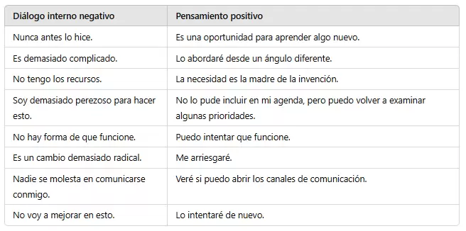 Pon en práctica el pensamiento positivo.