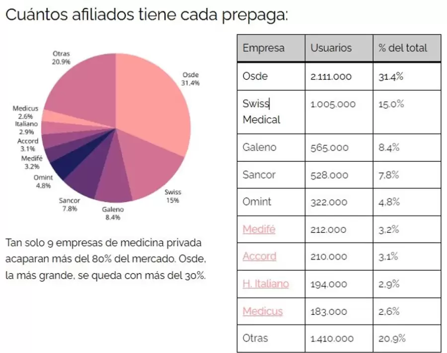 Medicus congelará la cuota mensual por un año a quienes se afilien hasta el 31 de marzo./