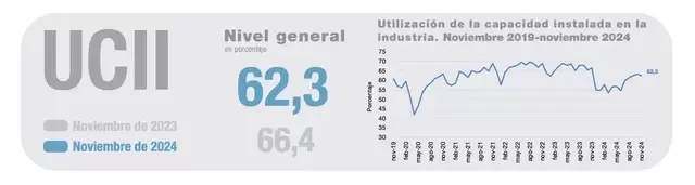 Capacidad instalada industria
