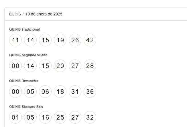 Sorteo Quini 6 domingo 19 de enero
