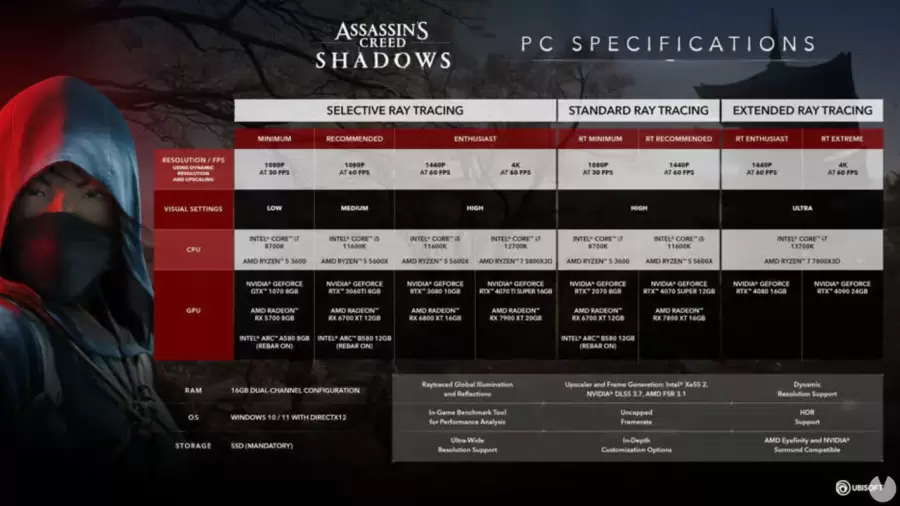 Assassin's Creed Shadows