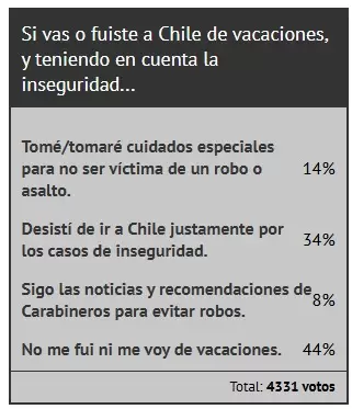 Vacaciones en Chile