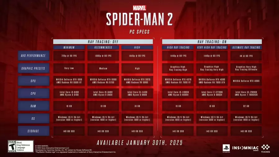 Requisitos Marvel's Spider-Man 2