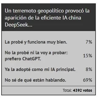 Encuesta de Ciudadano News