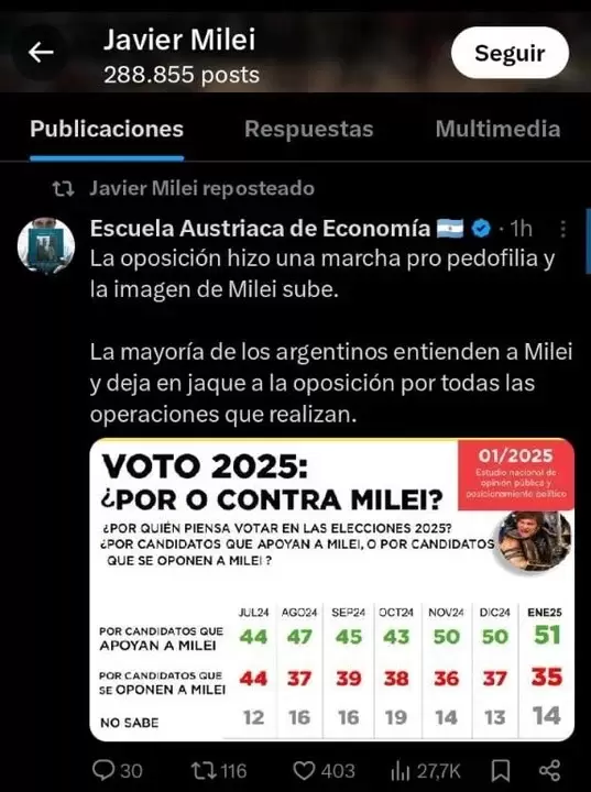 Javier Milei/ Fuente X