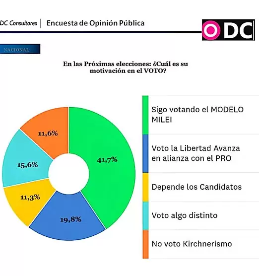 Motivación de voto.
