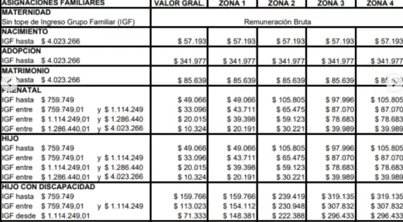 La tabla oficial se encuentra actualizada todos los meses en la página oficial