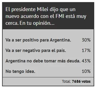 Encuesta Ciudadano News