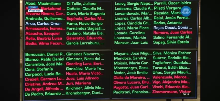 La votación en el Senado no alcanzó para iniciar la investigación.