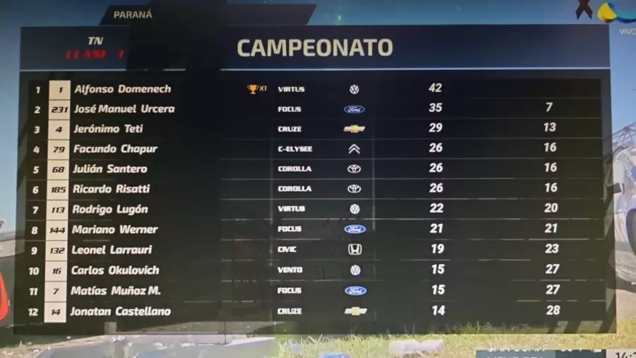 Posición de la primera fecha del TN/