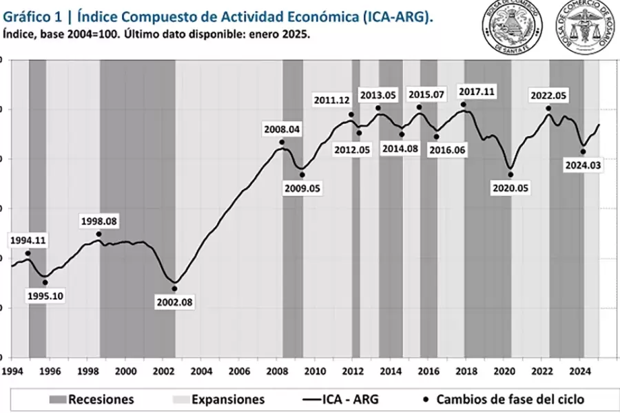 Indicador ICA-ARG