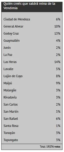 Resultado de la encuesta de Ciudadano News