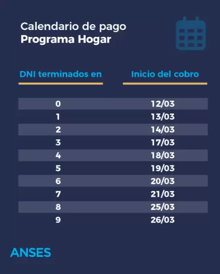 El cronograma completo publicado por ANSES