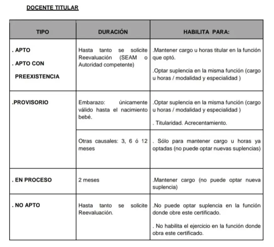 Certificados para docentes titulares/