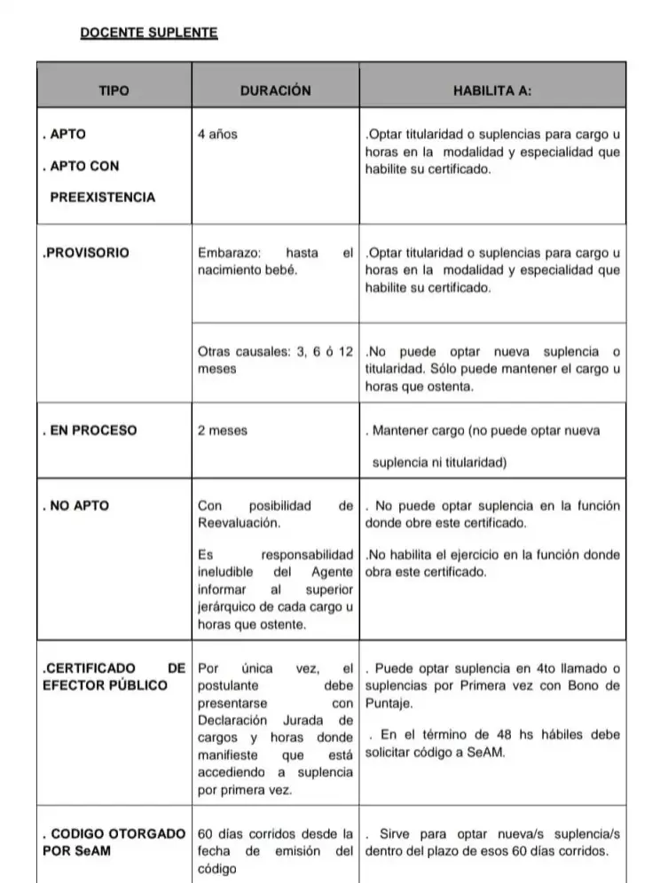 Certificados para docentes suplentes/