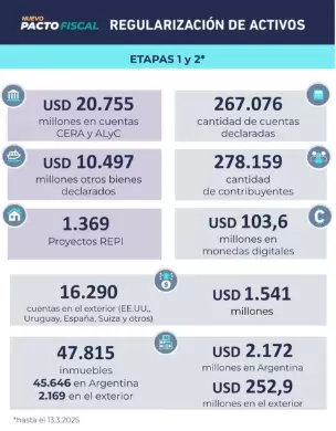 Blanqueo de capitales.