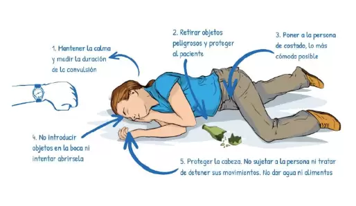Consejos para saber cómo actuar ante una crisis epiléptica.