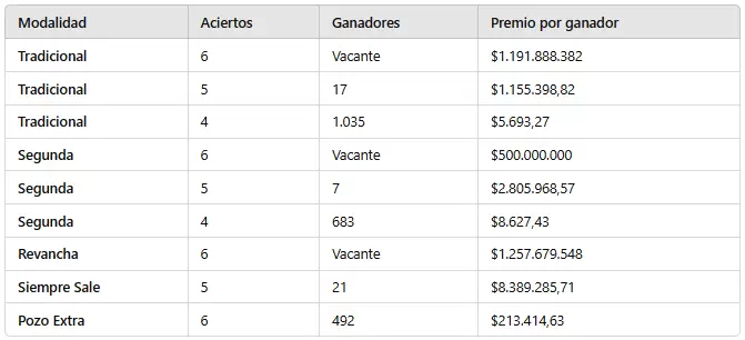 Análsis pozo por pozo.