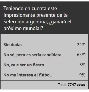 Resultados de la encuesta de Ciudadano News