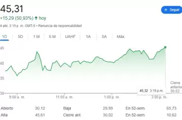 Qué es el "Índice del miedo" que se disparó en todo el mundo