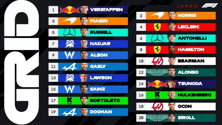 Qualy Fórmula 1 Japón