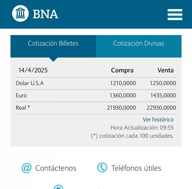 Dólar a 1.250 pesos en el Banco Nación.