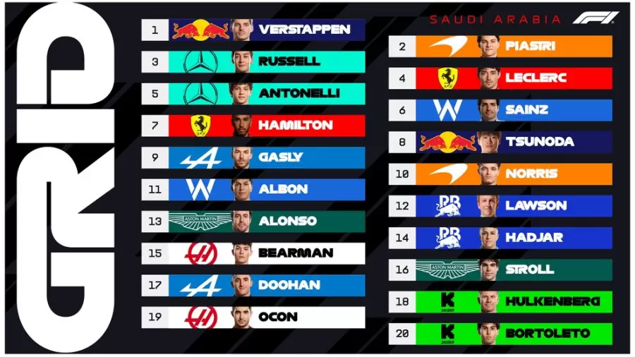 La grilla de Arabia Saudita