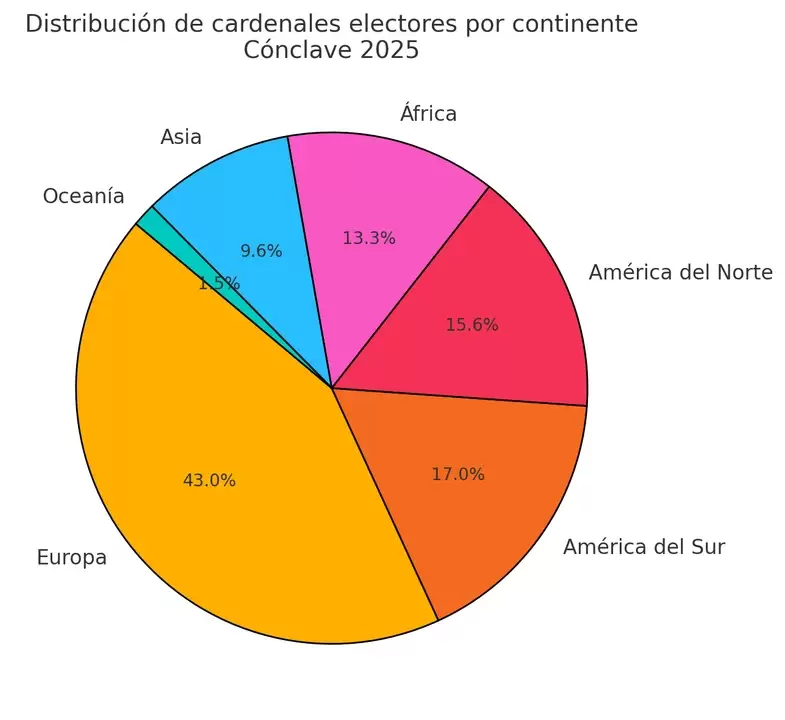 Todos los electores del mundo que pueden votar/