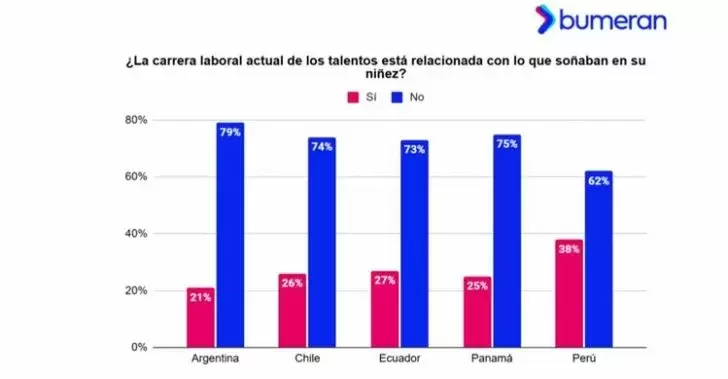 Encuesta de trabajo soñado