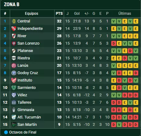 El Tomba se juega la clasificación.