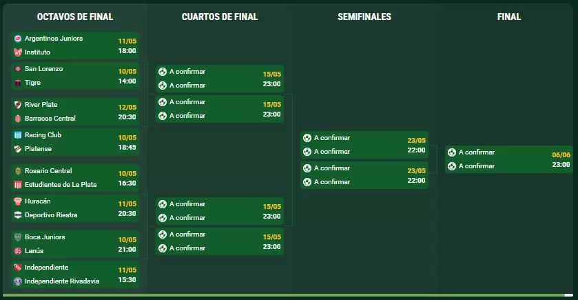 Los playoffs del Torneo Apertura.