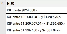 Del tramo 1 al 4, todos los topes de SUAF de acuerdo a la tabla oficial