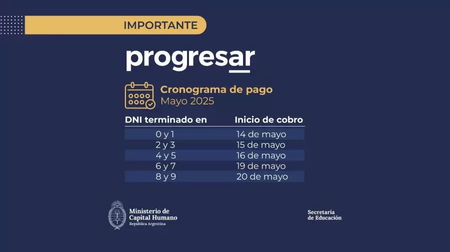El cronograma oficial fue publicado por el Ministerio de Capital Humano