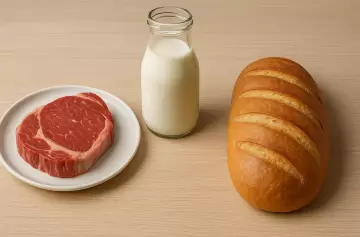 La carga impositiva supera la ganancia en el precio de la carne, el pan y la leche