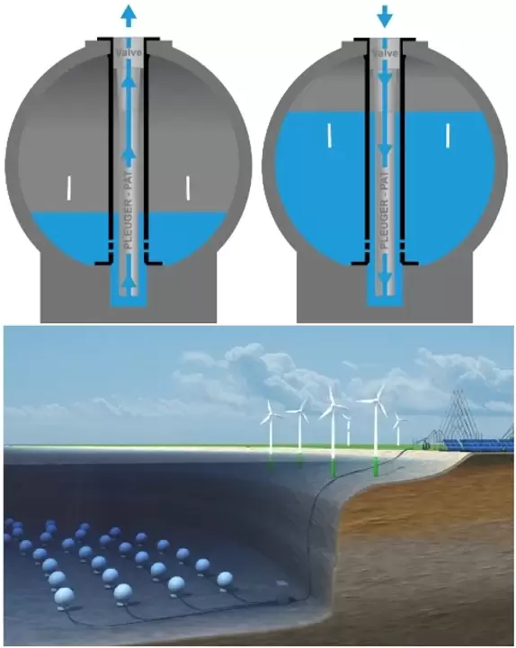 La fuerza del agua del mar