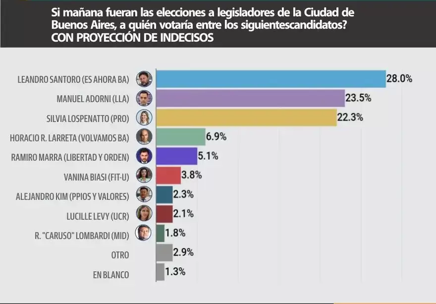 Mas tarde sabremos si esto es cierto