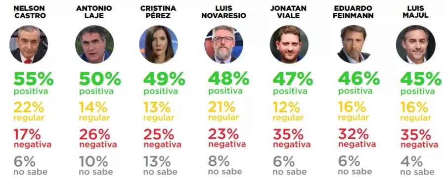 Los primeros puestos