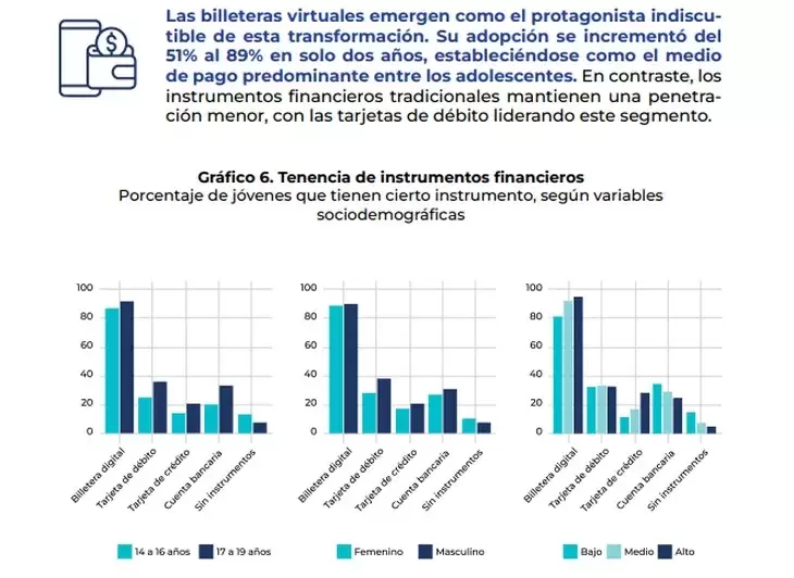 "Juventudes, dinero y futuro"