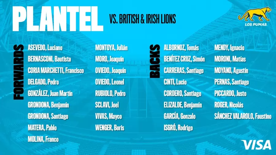 El plantel de Los Pumas.