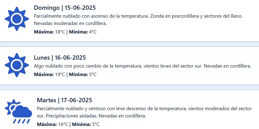 La proyección climática.