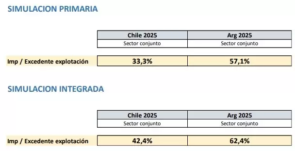 impuestos-comparacion-chile-argentina-1