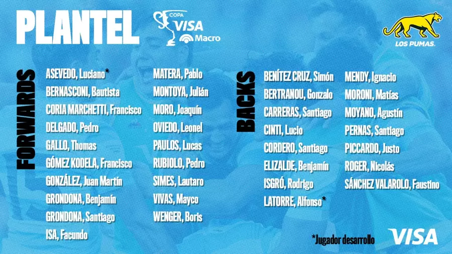 Los convocados para la lista de julio